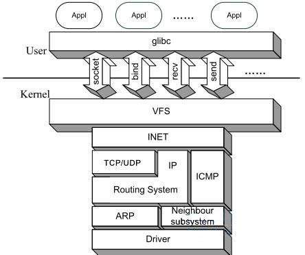 云計算虛擬網絡核心技術 TUN/TAP與veth設備深度解析與應用實踐