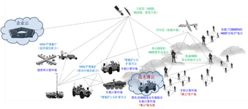 云計算賦能 構建美陸軍下一代指揮所的神經中樞