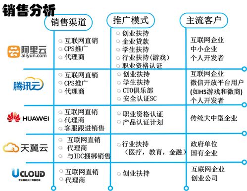 2016北京云計算技術展觀察 國內主要云計算服務商競品分析與裝備技術服務趨勢